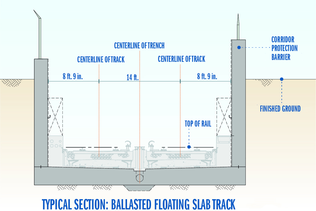 drawing of a typical section of a ballasted floating slab track