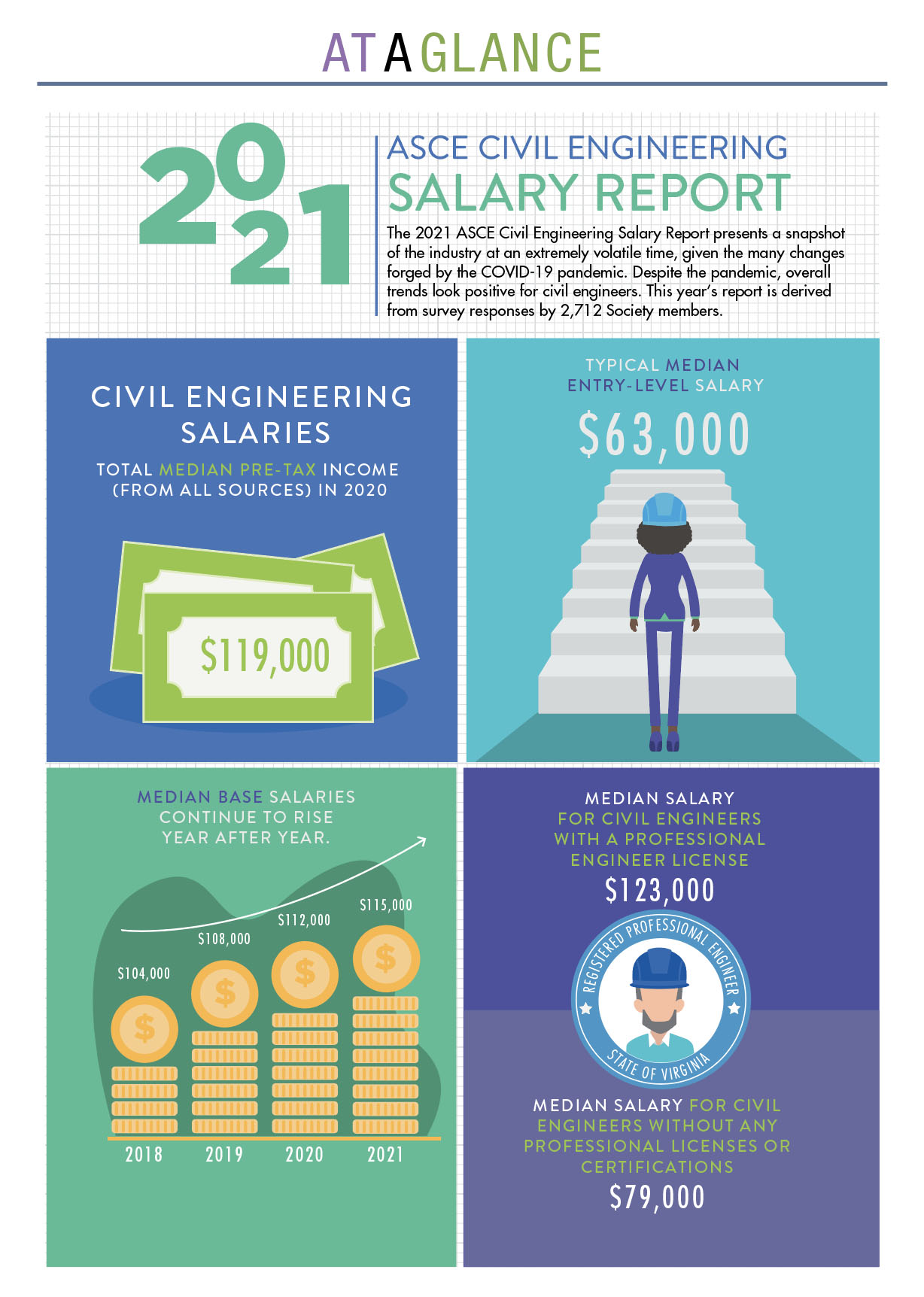 2021 ASCE Civil Engineering Salary Report ASCE