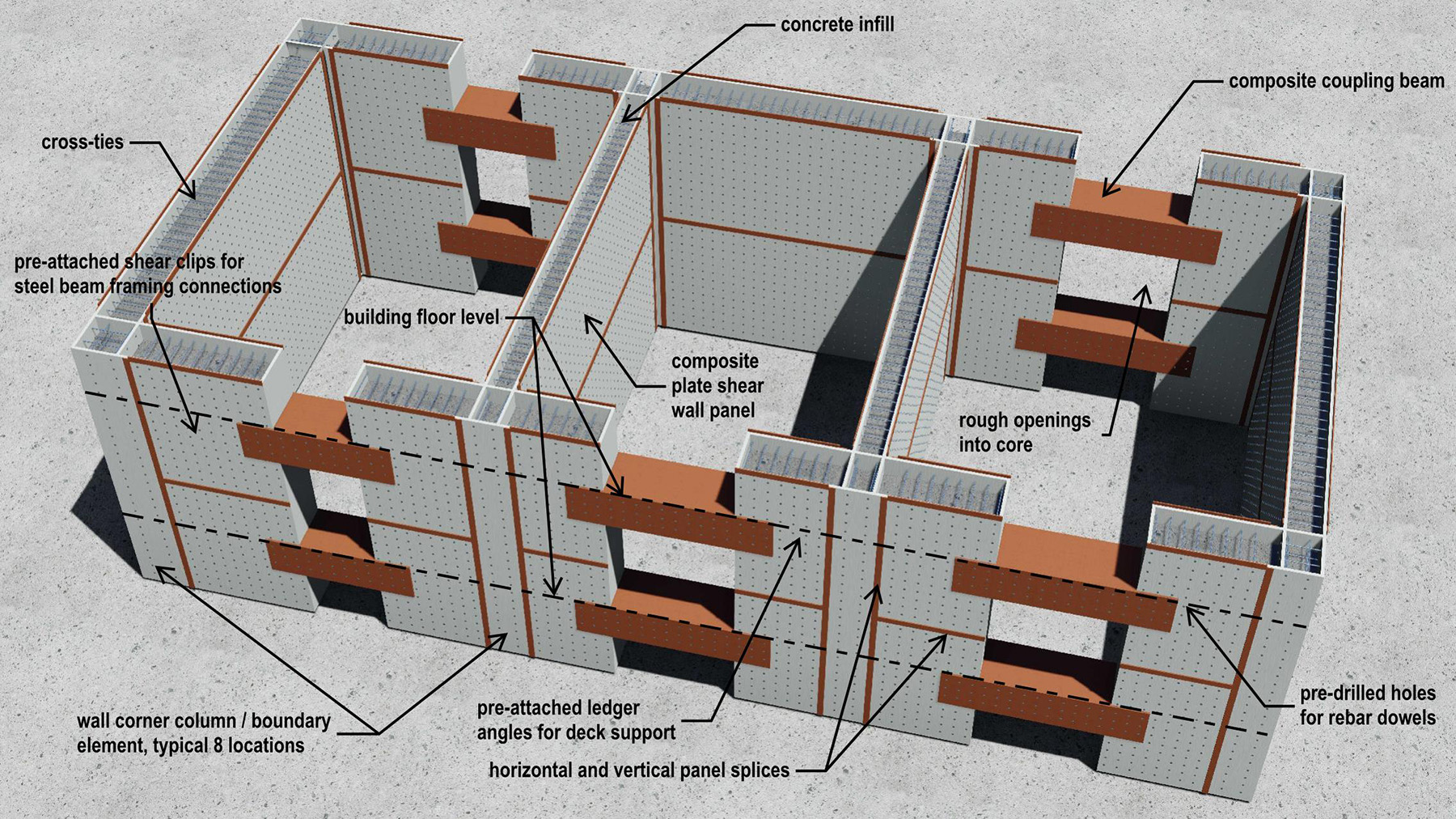 Steel And Concrete Composite Core Fast Tracks Construction Asce