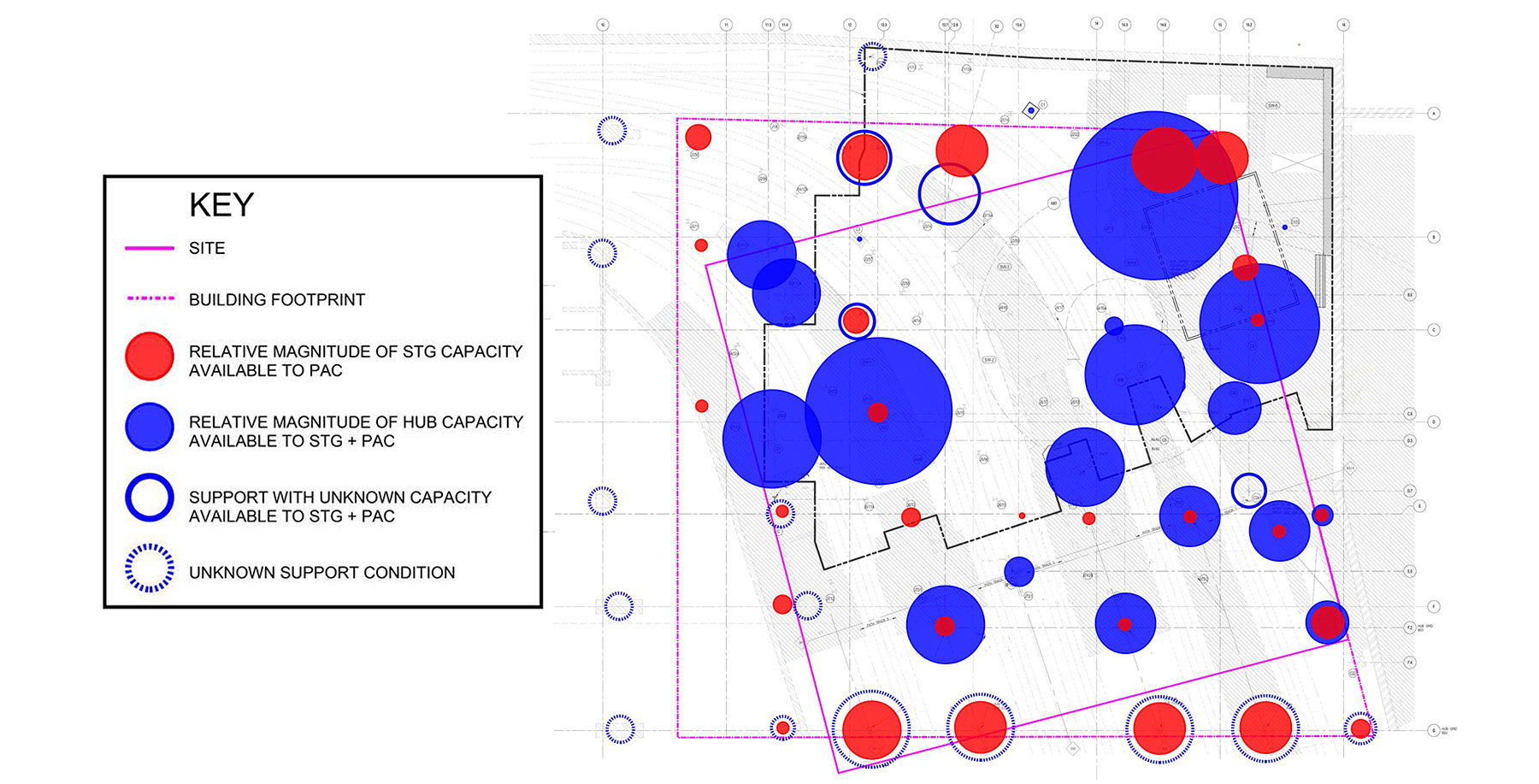 A diagram with red and blue circles. 