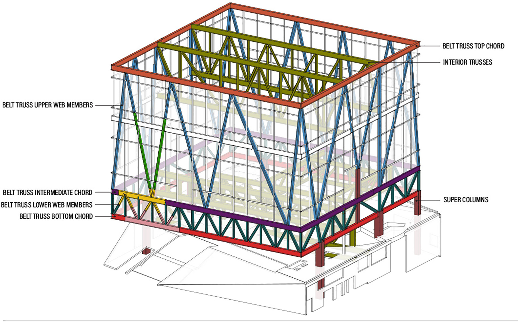 A multicolored diagram. 