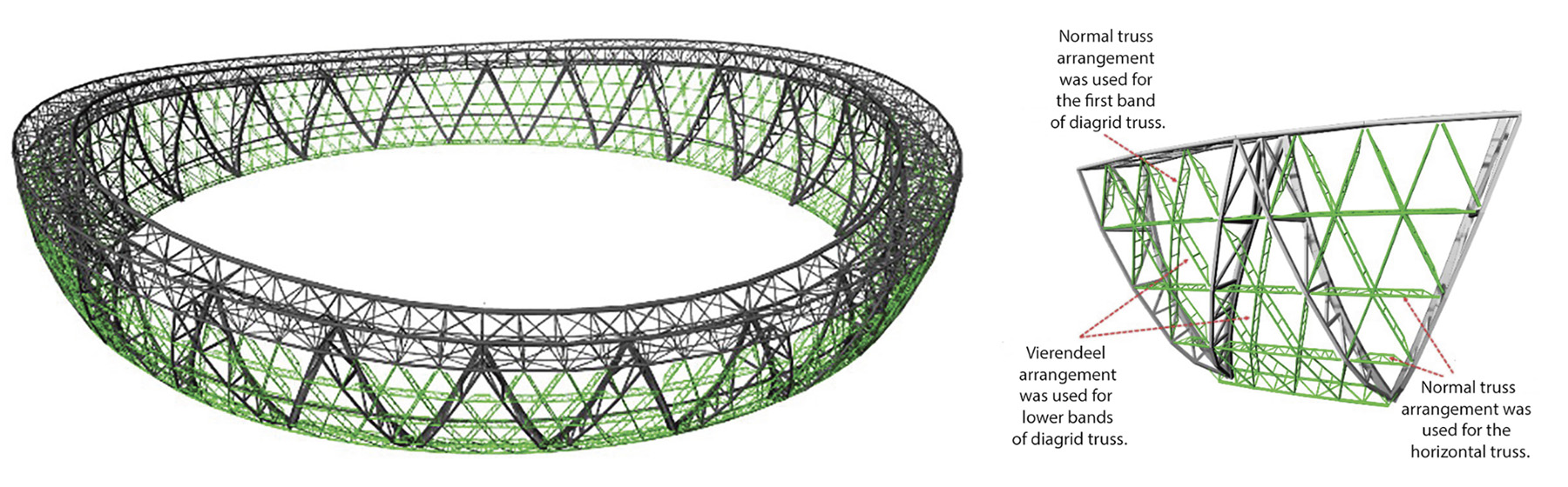 The rendering shows a computer model overview and detail of the Lusail Stadium vessel. 