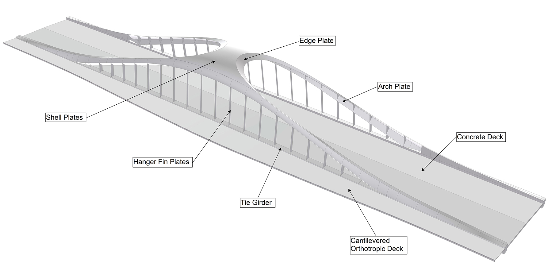 graphic depicting elements of bridge