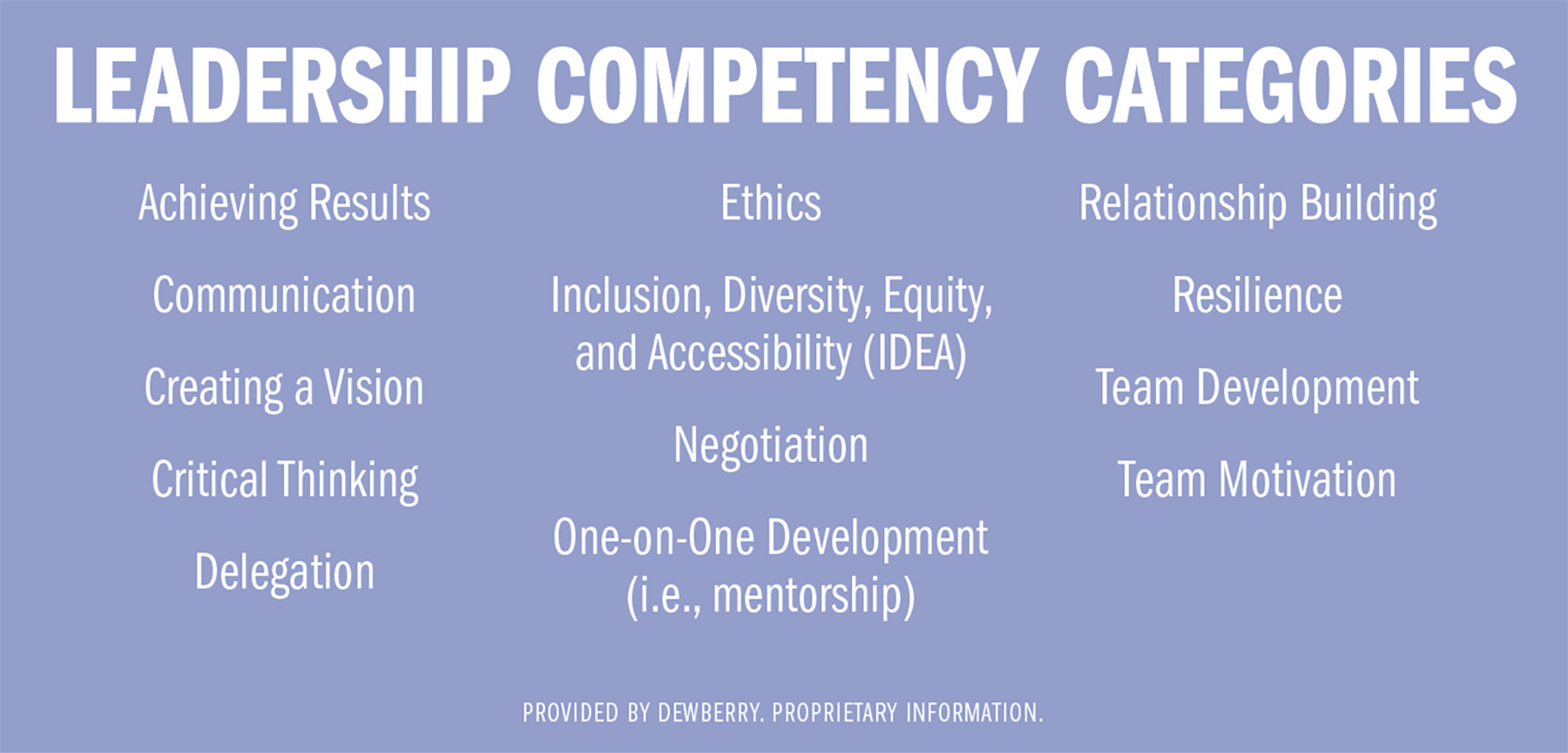 A sidebar lists 13 leadership competency categories. 