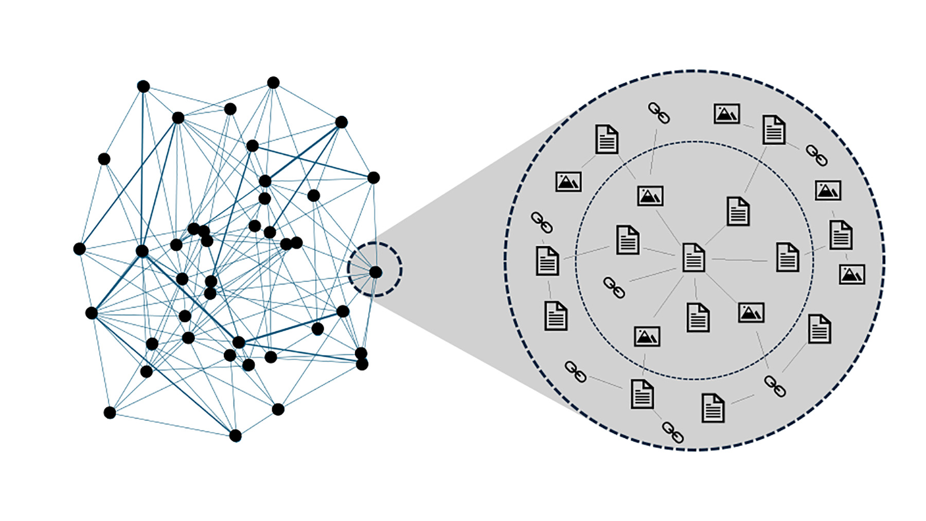 Image shows model network mapping of tokenized content. 