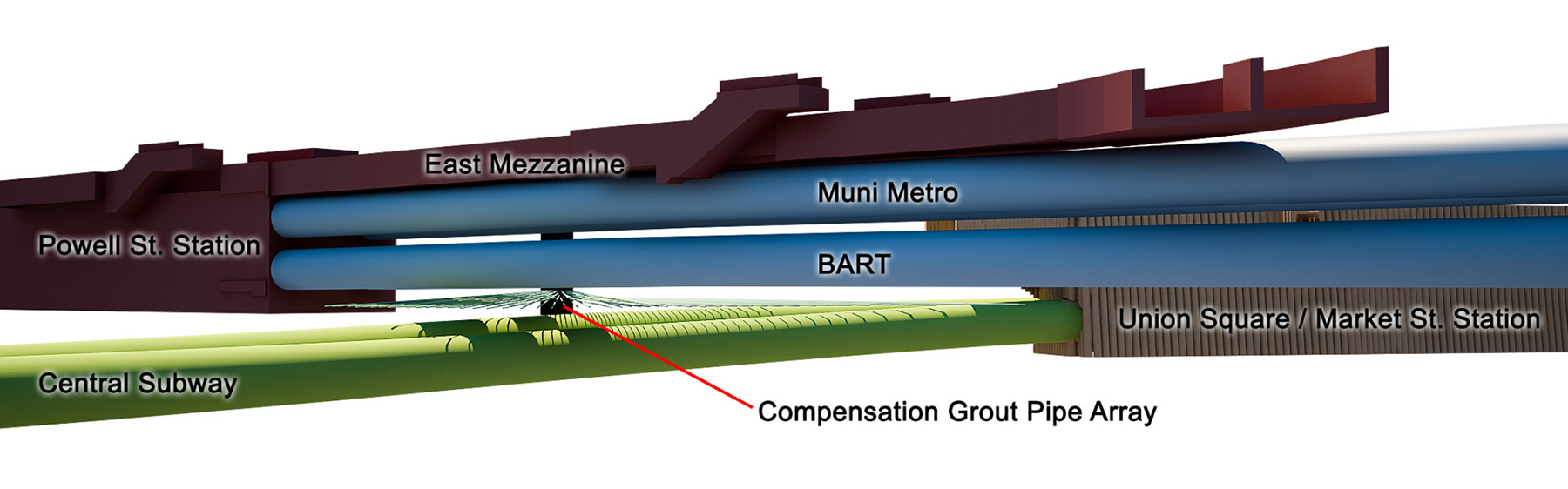 A diagram shows the Los Angeles and San Francisco underground tunnel lines in dark red, blue, and green. 