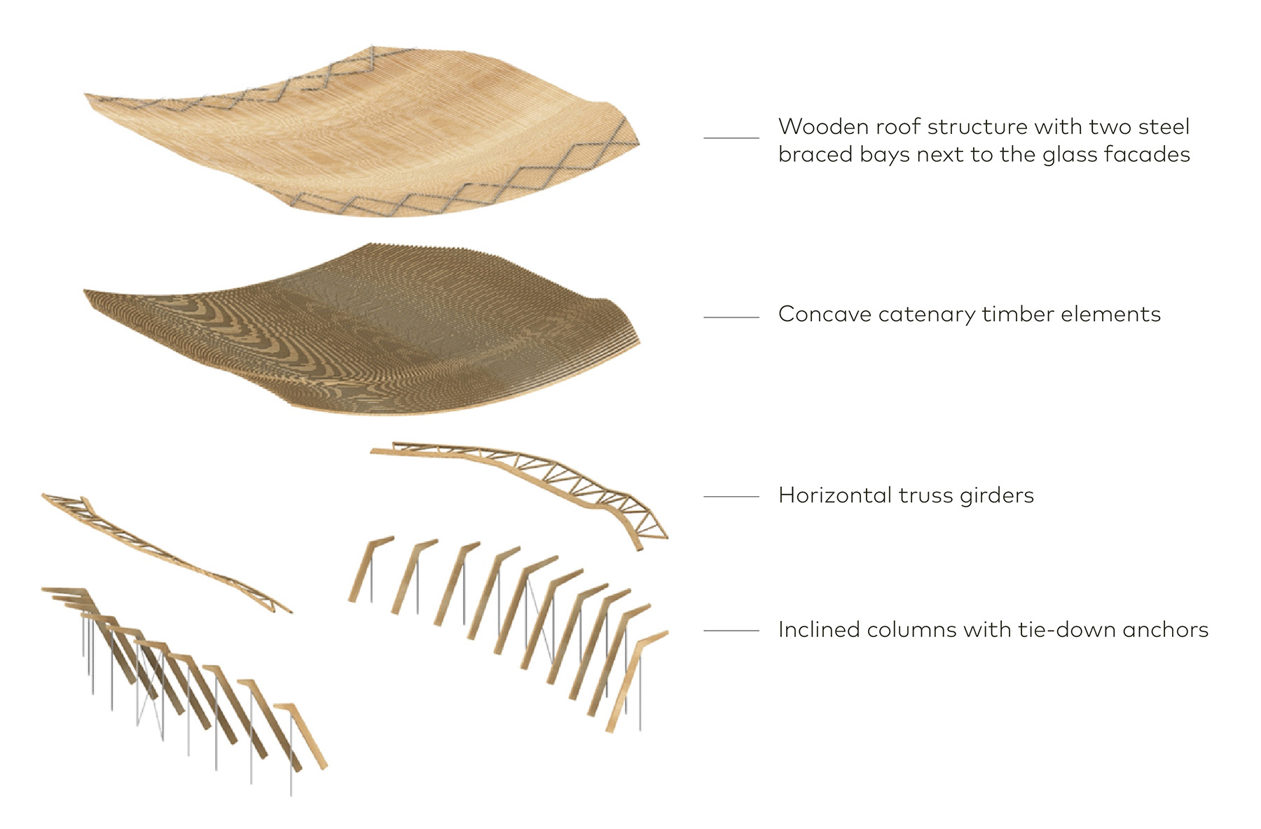 A white graphic shows tan pieces of wood of various sizes, which comprise the roof. 