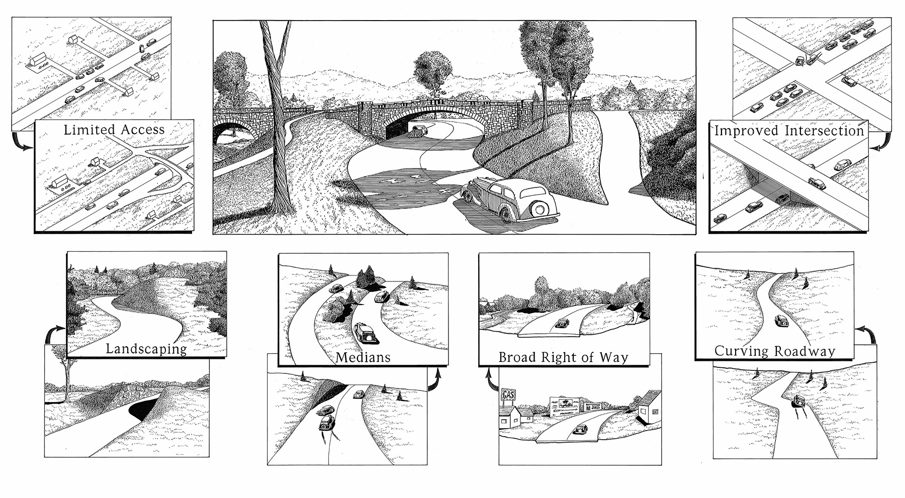 Image shows Bronx River Parkway features such as landscaping, medians, right of way, and improved intersections. 