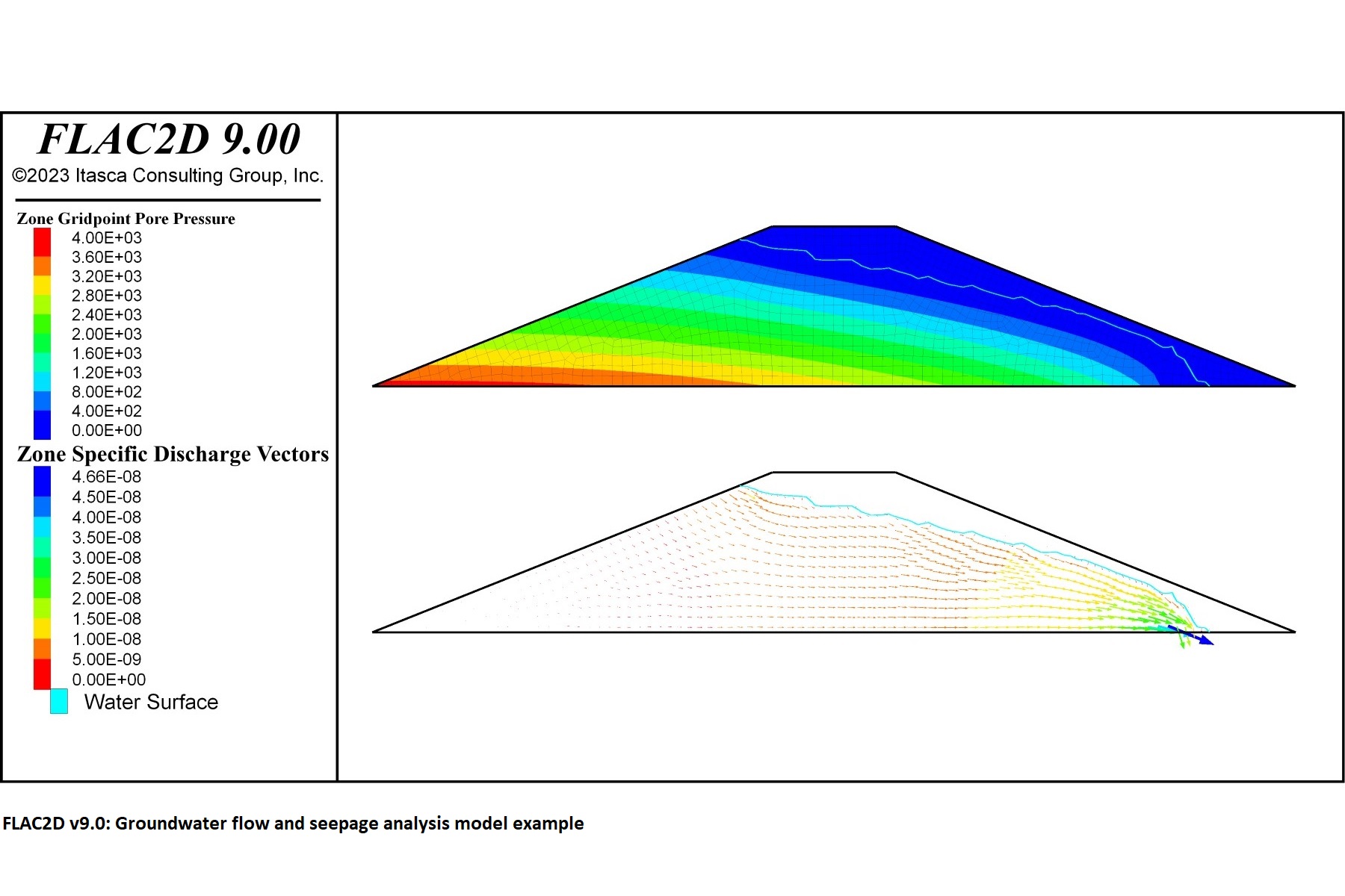 GROUND WATER FLOW AND SEEPAGE ANALYSIS