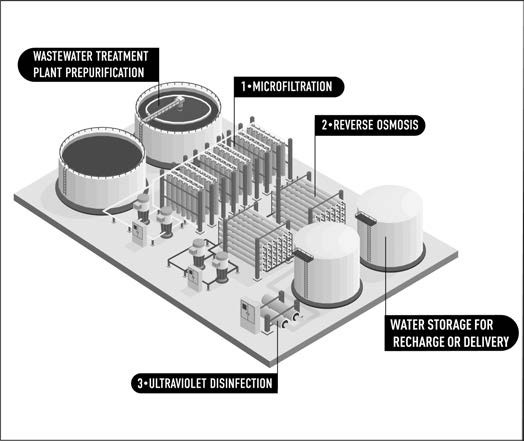 graphic depicting wastewater treatment