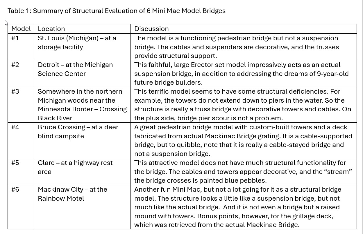 text in a table