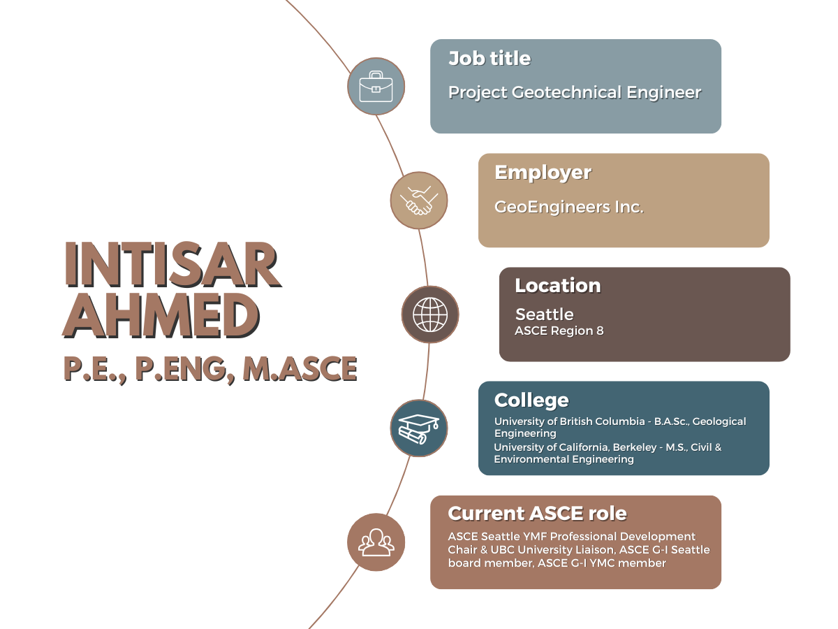 Graphic highlighting Intisar Ahmed