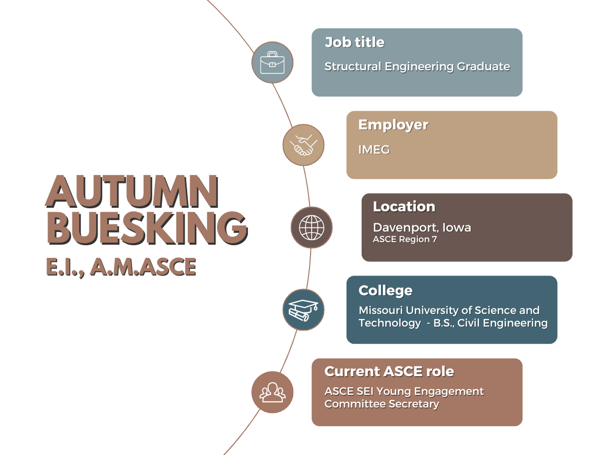 Graphic highlighting Autumn Buesking