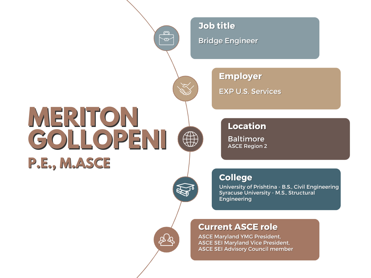 Graphic highlighting Tony Gollopeni