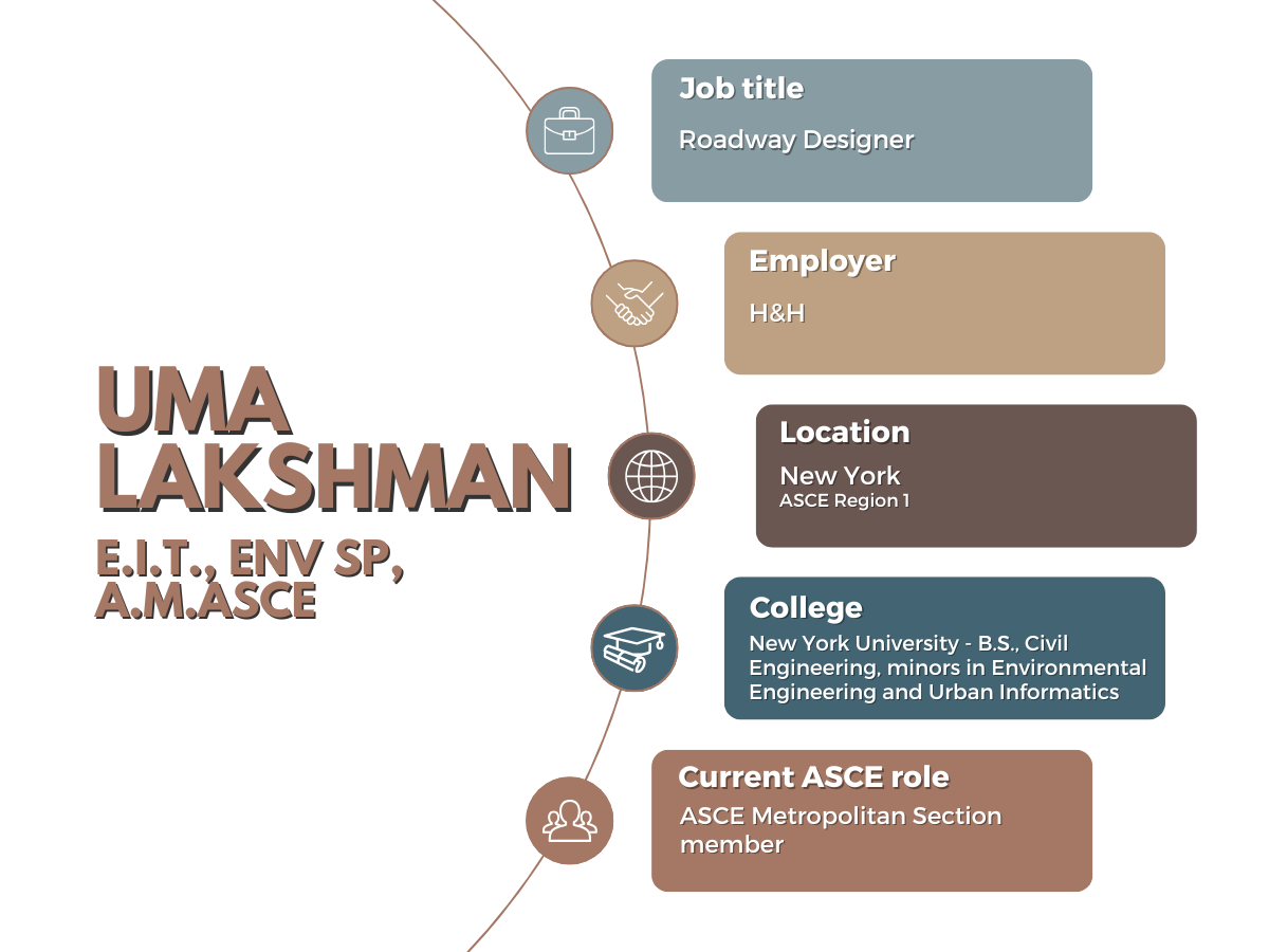 Graphic showing Uma Lakshman's credentials