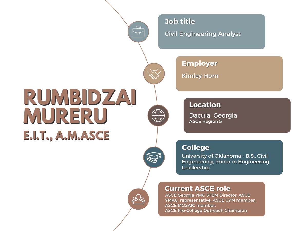 graphic highlighting Rumbi Mureru