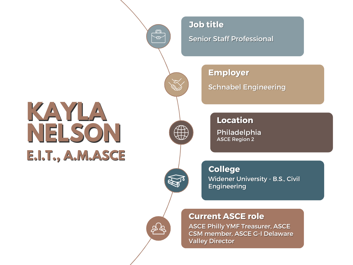 Graphic highlighting Kayla Nelson's credentials