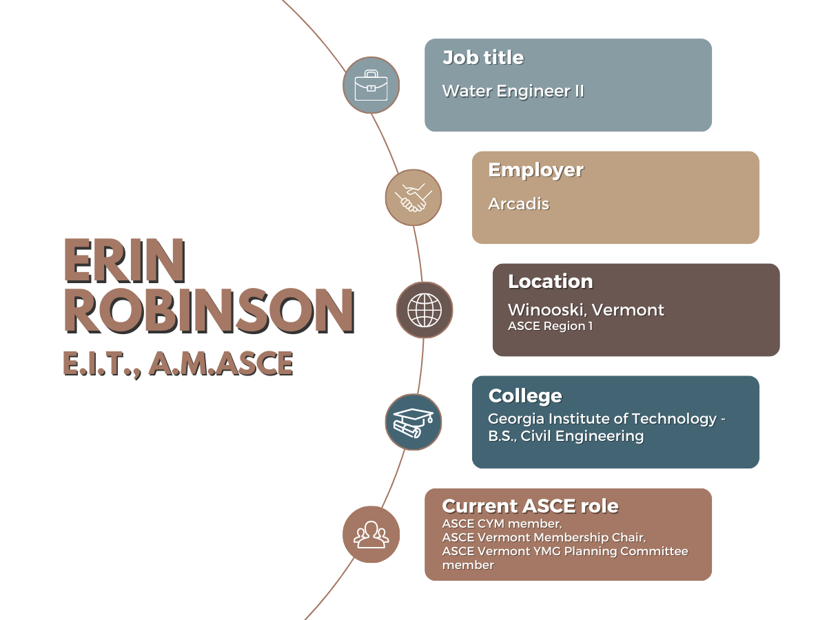 graphic for Erin Robinson