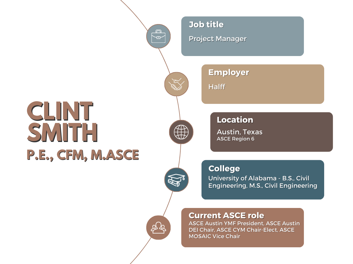 Graphic highlighting Clint Smith